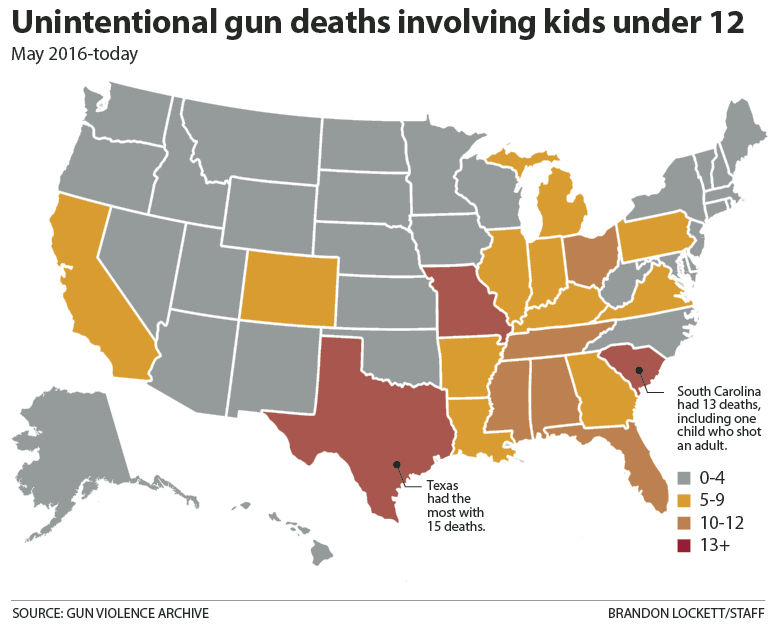 Unintentional gun deaths involving kids under 12